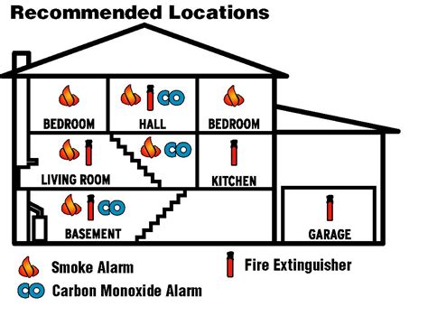 Living Area - CO Alarm. Carbon monoxide (CO) is the leading cause of accidental poisoning deaths in America. Look for location-specific CO alarm models designed to protect living areas. ... According to the NFPA, smoke alarms should be placed in every bedroom, outside each sleeping area and on every level of your home. In addition, ...